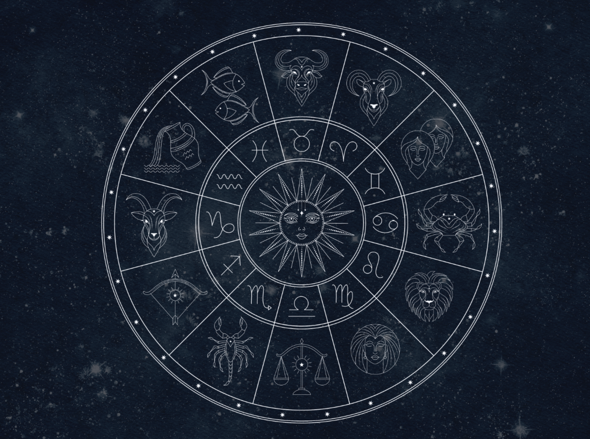 Astrological wheel